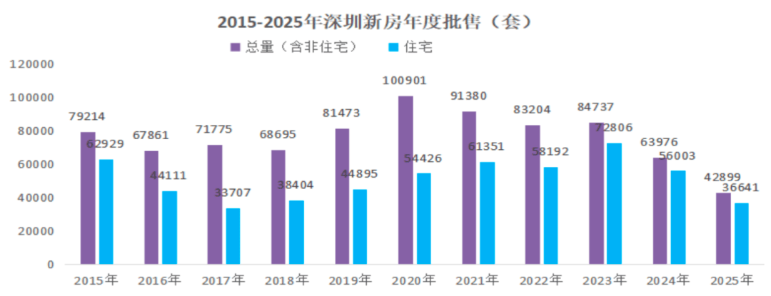 新年看房记①｜寻房大半年，深圳500万元预算刚需的纠结  第7张