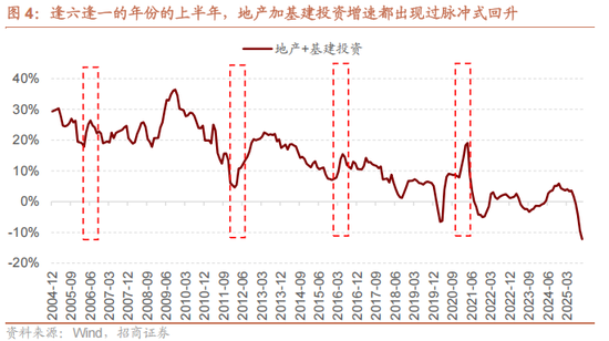 招商策略：开年攻势，指数新高  第4张