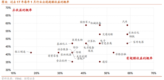 招商策略：开年攻势，指数新高  第10张