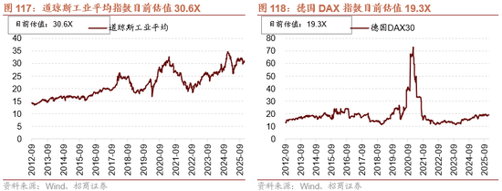 招商策略：开年攻势，指数新高  第99张