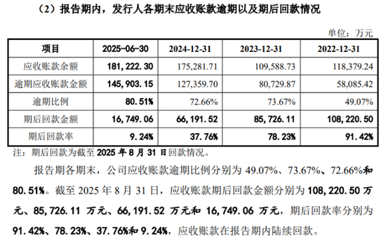 中环洁IPO：左手高毛利，右手收款难  第1张
