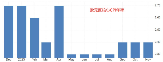 ATFX汇市前瞻:美国12月大非农来袭 ADP数据与欧元区CPI引关注  第3张