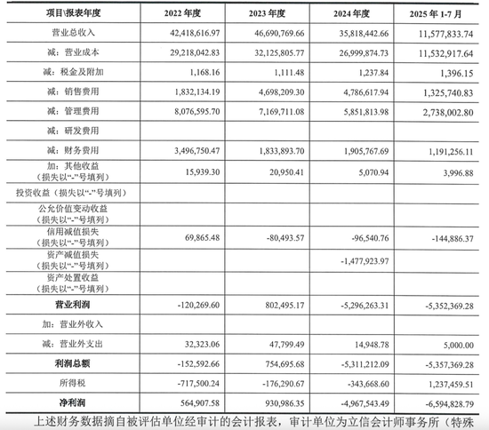 实控人三次“抽身”未果，28亿永和智控成“烫手山芋”？  第3张