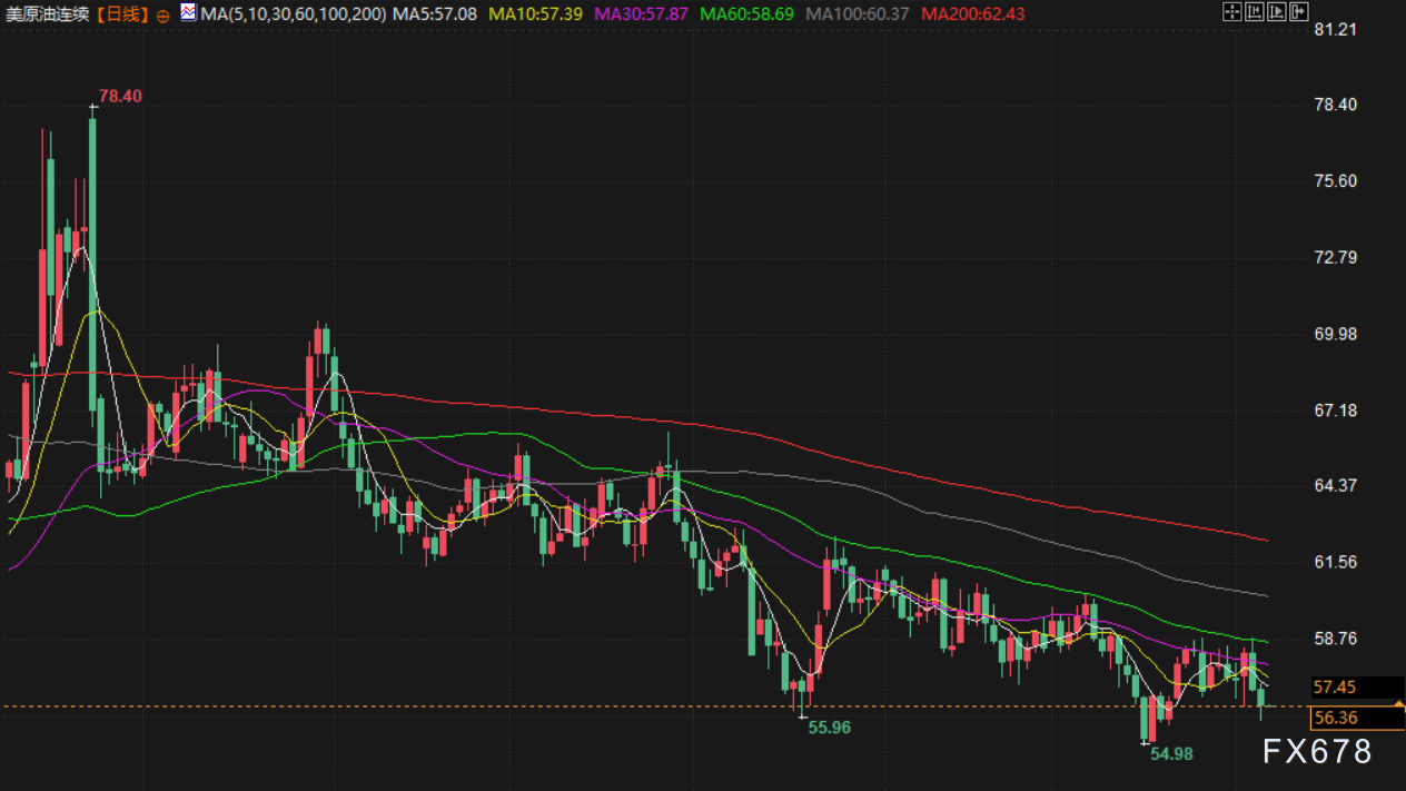 1月8日财经早餐：投资者获利了结限制金价涨幅，油价消化特朗普委内瑞拉石油协议，静待非农数据  第4张