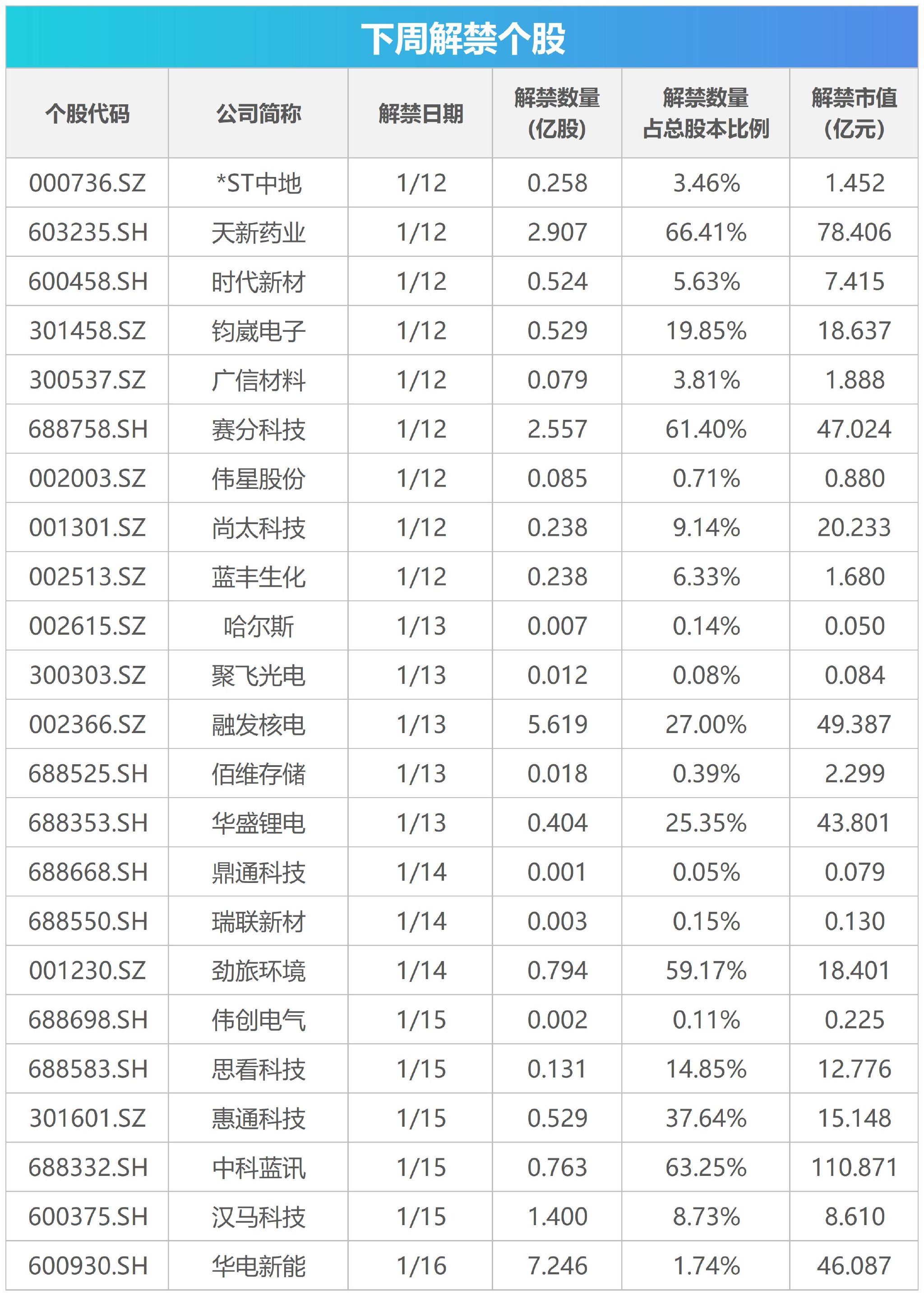下周关注丨多个产业大会将召开，这些投资机会最靠谱  第1张