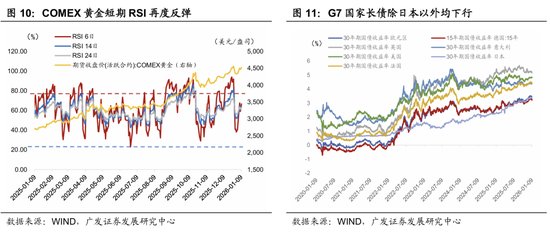 广发宏观郭磊:五年规划首年名义增长易出现反弹?A股迎来广谱性开门红,股债跷跷板边际深化 第6张 广发宏观郭磊:五年规划首年名义增长易出现反弹?A股迎来广谱性开门红,股债跷跷板边际深化 第6张