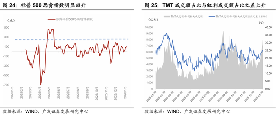 广发宏观郭磊:五年规划首年名义增长易出现反弹?A股迎来广谱性开门红,股债跷跷板边际深化 第15张 广发宏观郭磊:五年规划首年名义增长易出现反弹?A股迎来广谱性开门红,股债跷跷板边际深化 第15张