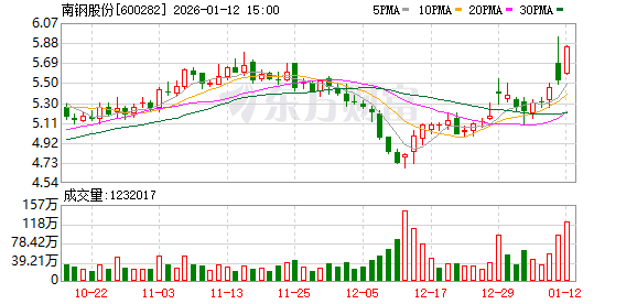 南钢股份：公司于2018年pre-A+轮投资星际荣耀，持有其2.31%的股权  第1张