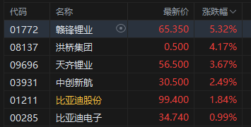 午评:港股恒指跌0.55% 科指跌1.83% 科网股走弱 中资券商股普跌 携程跌近20% 第3张 午评:港股恒指跌0.55% 科指跌1.83% 科网股走弱 中资券商股普跌 携程跌近20% 第3张
