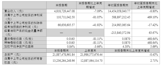 A股翻倍牛股利欧股份停牌核查  第3张