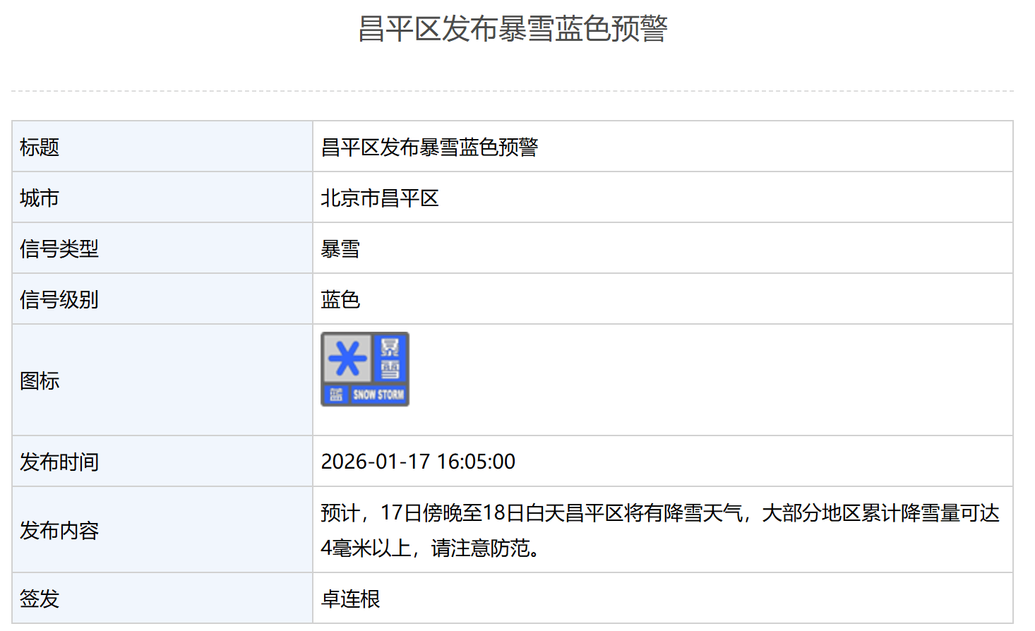 北京多区发布暴雪蓝色预警  第2张
