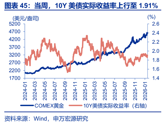 海外高频 | 凯文·沃什：美联储主席的“第一候选人”？（申万宏观·赵伟团队）  第23张