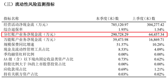 63岁总经理卸任首席投资官一职！陆家嘴国泰人寿全年保费首破百亿  第4张