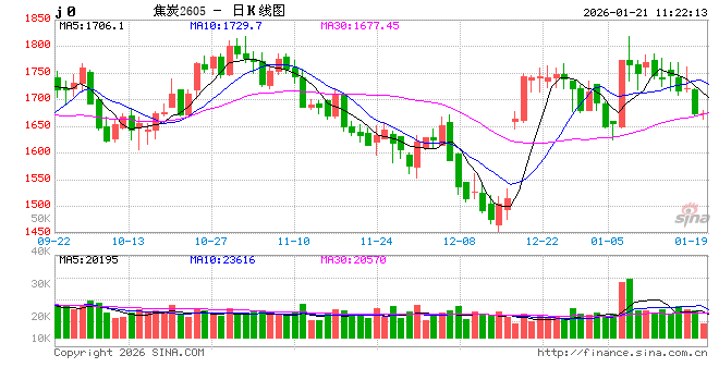 华泰期货:双焦昨日领跌黑色系盘面,什么原因? 第2张 华泰期货:双焦昨日领跌黑色系盘面,什么原因? 第2张