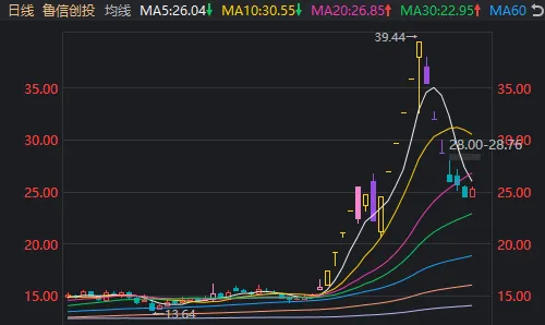 6连跌停后，14分钟“地天板”！短线大跌股纷纷“开门放人”，什么信号？  第5张