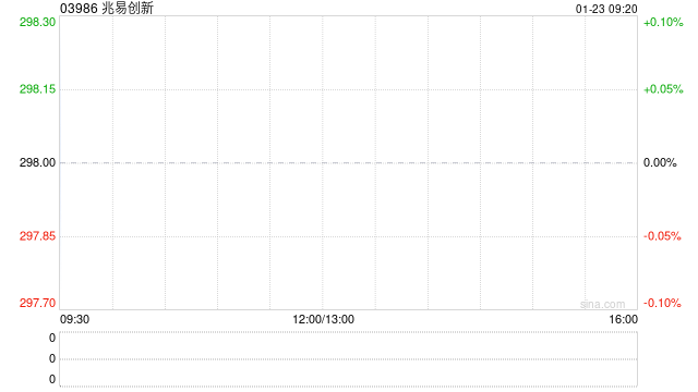 兆易创新拟聘任毕马威香港为境外审计机构  第1张