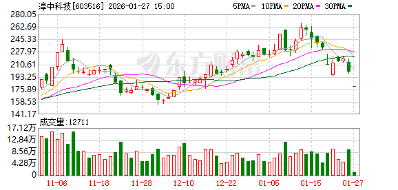 淳中科技1月27日龙虎榜数据  第1张
