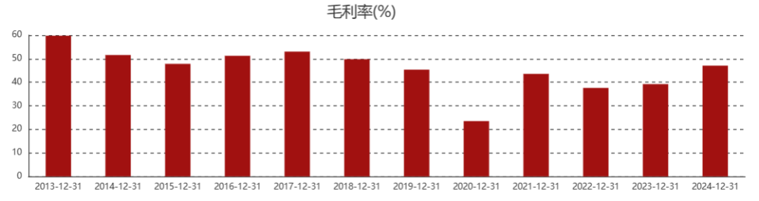 20亿巨亏，工业互联网企业豪赌三次IPO折戟的IPO钉子户  第4张