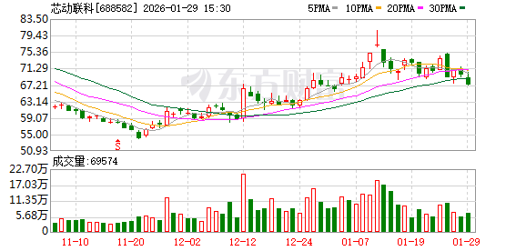 芯动联科：公司高精度MEMS陀螺仪已完成样品封装并开始进行送样测试  第1张