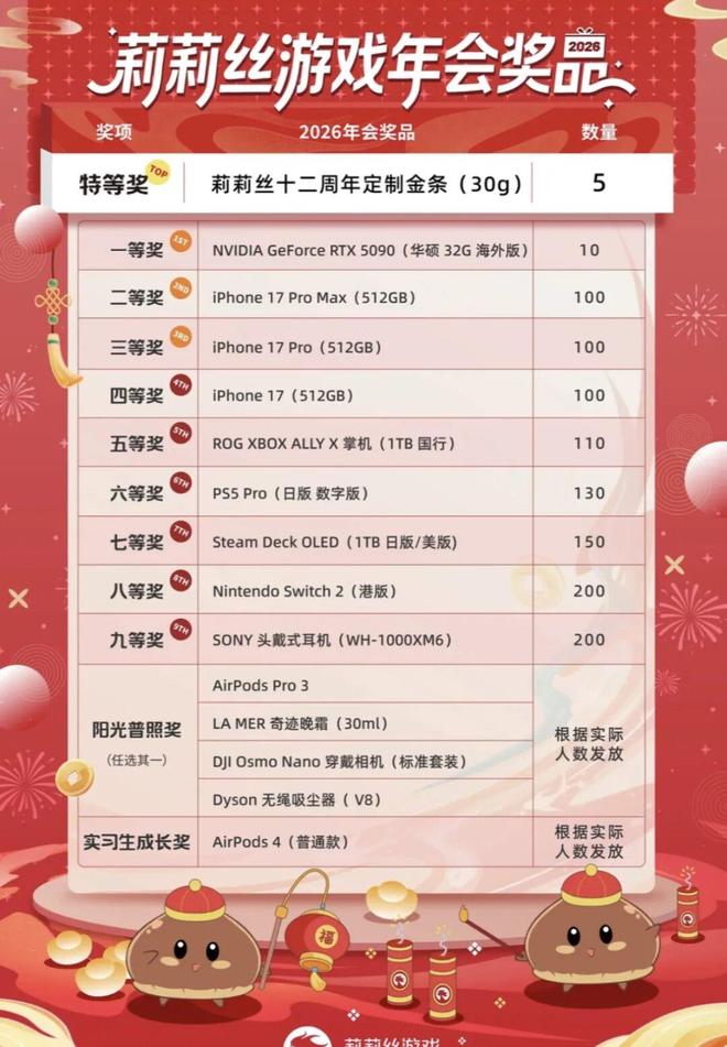 离谱！零跑年会寒酸到被称“年度渡劫”，员工：办不起别办  第3张