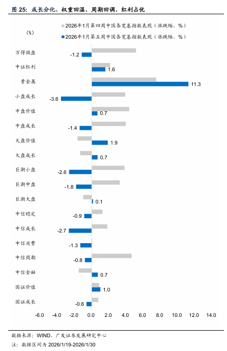 广发宏观：全球叙事切换：杯弓蛇影还是未雨绸缪？  第10张