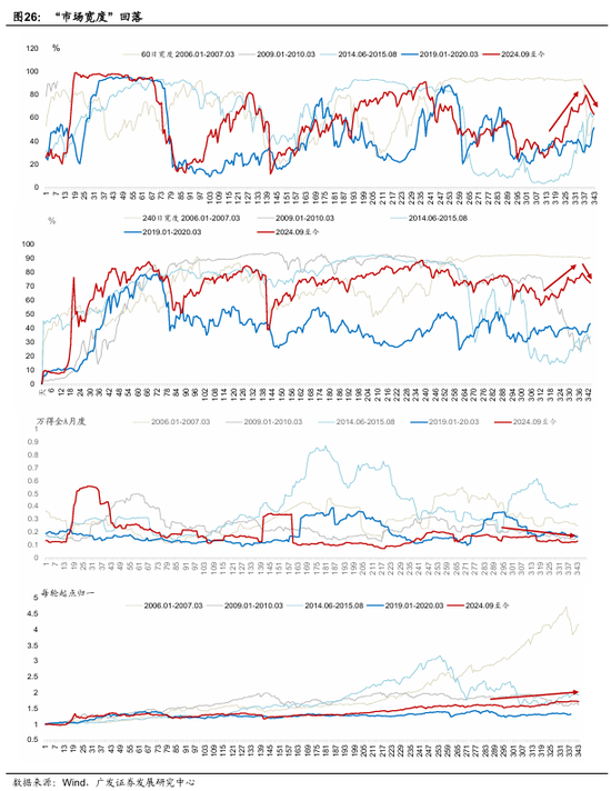 广发宏观：全球叙事切换：杯弓蛇影还是未雨绸缪？  第11张