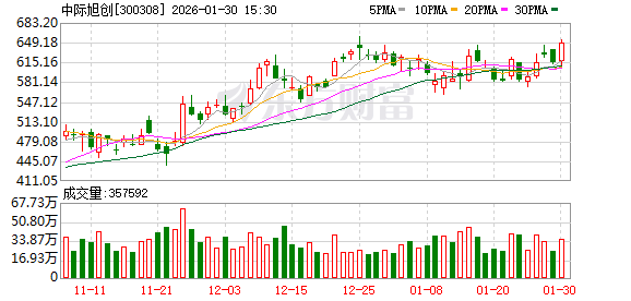 中际旭创：正在积极推进scale-up光连接产品的研发  第1张