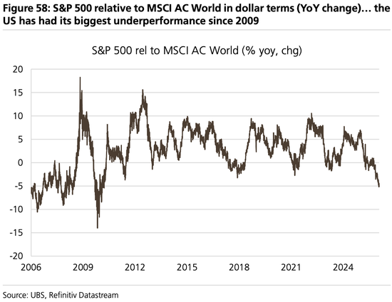 美股“先疯涨后崩盘”？美债破5%、科技输给医药…2026这“十大意外”恐颠覆市场  第12张