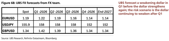 美股“先疯涨后崩盘”？美债破5%、科技输给医药…2026这“十大意外”恐颠覆市场  第13张
