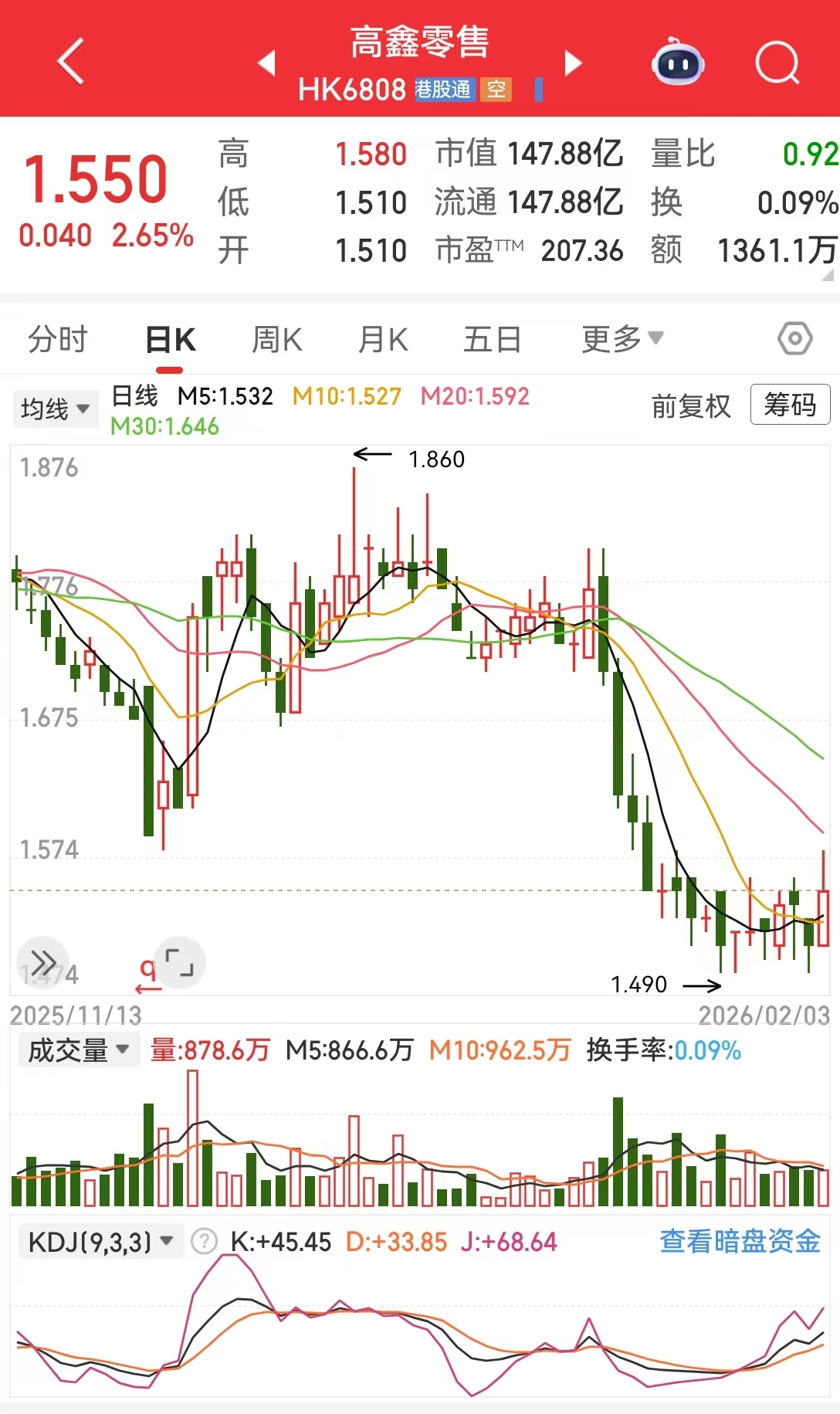 突发！高鑫零售发布重要公告：暂时无法与执行董事兼首席执行官取得联系  第3张