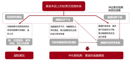 金价深V反弹，还能持有吗？  第4张