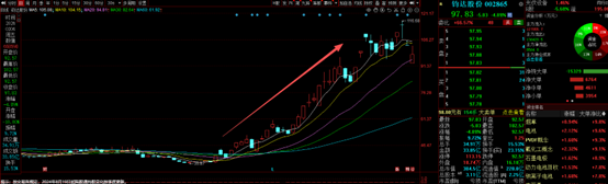 太空光伏概念龙头三连板 P型HJT/钙钛矿叠层技术路线A股名单及相关业务一览  第2张