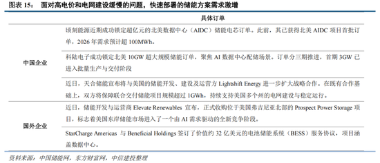 中信建投：外部冲击影响有限，围绕景气布局  第16张