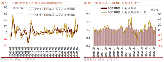 招商策略：一旦沃什交易冲击结束，恒科有望迎来补涨行情  第13张