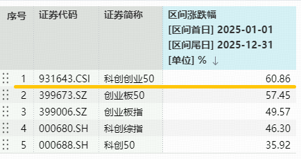 光模块+半导体+光伏携手大涨！天孚通信逼近20CM涨停，再创历史新高！双创龙头ETF（588330）强势拉升3.7%  第3张