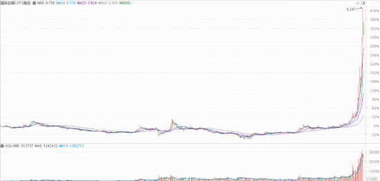 白银LOF估值风波追踪：跌停被打开，争议在继续  第4张