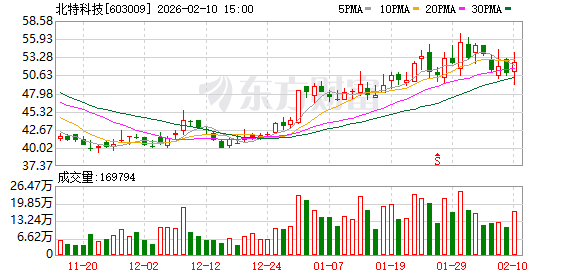 北特科技:所有业务经营均一切正常 第1张 北特科技:所有业务经营均一切正常 第1张