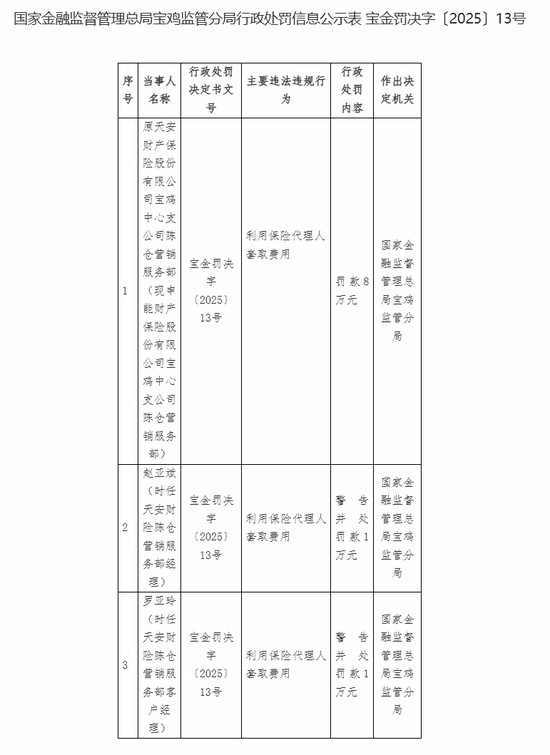 从流拍资产到行业黑马，申能财险4.35亿盈利背后的资本博弈与转型之路  第5张