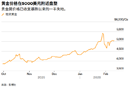 ATFX决战非农夜:黄金困守5000美元后即将上演反攻  第1张