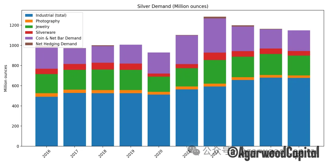白银价格长期趋势分析报告:黄金牛市下的更好选择 第6张 白银价格长期趋势分析报告:黄金牛市下的更好选择 第6张
