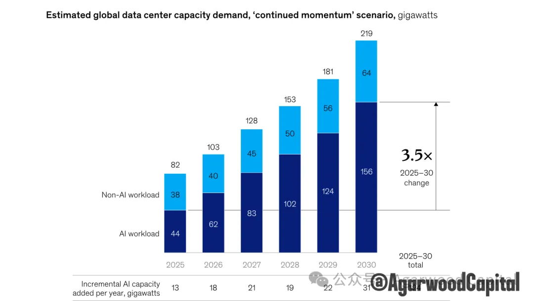 白银价格长期趋势分析报告:黄金牛市下的更好选择 第8张 白银价格长期趋势分析报告:黄金牛市下的更好选择 第8张