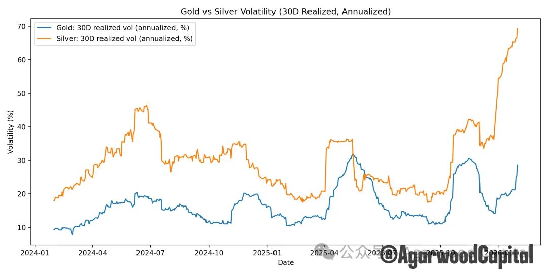 白银价格长期趋势分析报告:黄金牛市下的更好选择 第11张 白银价格长期趋势分析报告:黄金牛市下的更好选择 第11张