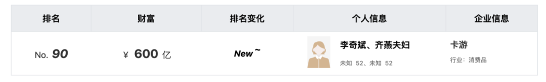 衢州夫妇卖卡牌，赚得600亿身家  第8张