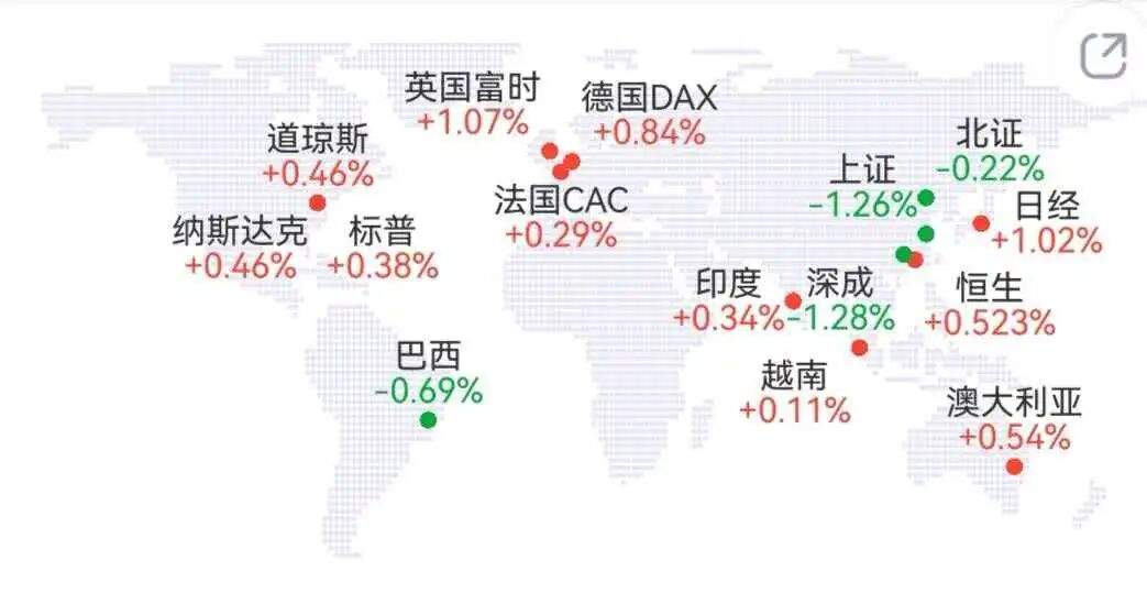 深夜，黄金、白银、原油齐涨，美股三大指数集体上涨丨美股开盘  第3张