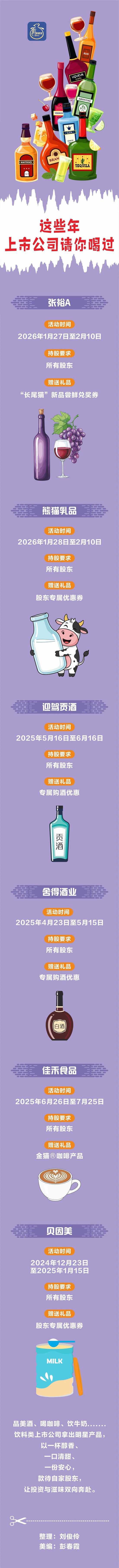 这些年上市公司请你喝过:咖啡、美酒、牛奶,持股解锁专属饮品福利 第1张 这些年上市公司请你喝过:咖啡、美酒、牛奶,持股解锁专属饮品福利 第1张