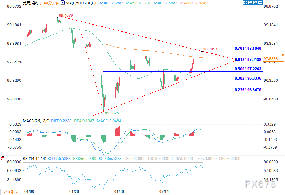 美元震荡走强，多重因素交织后续仍有反弹空间  第2张