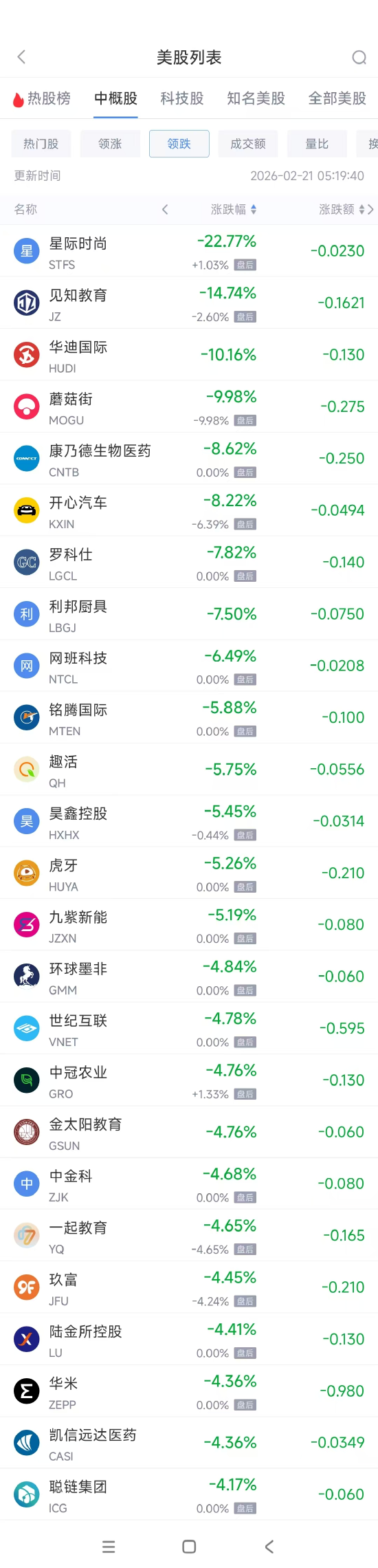 2月21日热门中概股涨跌不一 台积电涨2.85%，B站跌2.13%  第2张