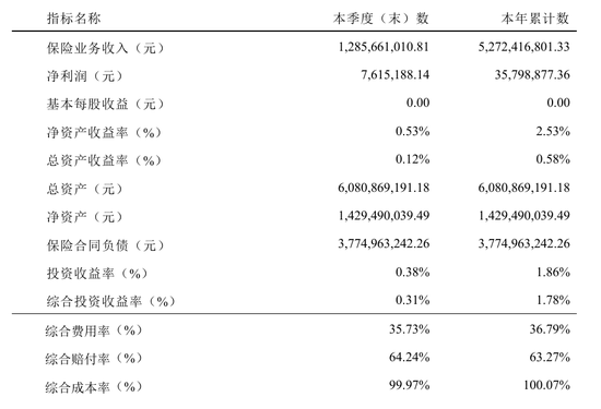 亚太财险流动性危机：超88%股权遭冻结，风险综合评级持续C级  第1张