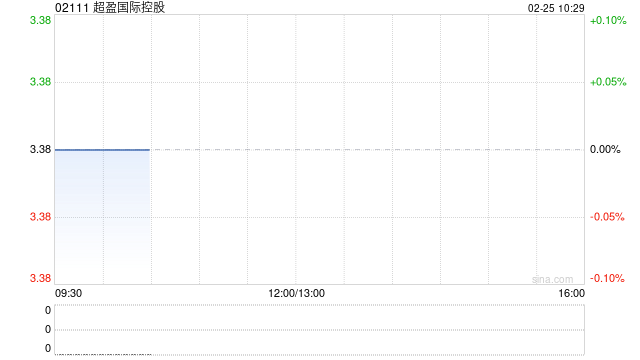 浙商证券：首予超盈国际控股“买入”评级 弹性化纤面料龙头  第1张