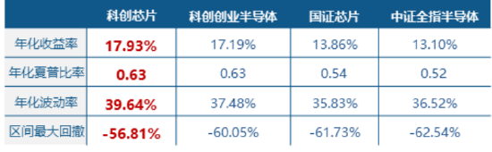 上海发布楼市“沪七条”！地产ETF一阳穿4线！周期龙头再续雄风，有色ETF猛拉4%，化工ETF刷新阶段高点  第8张